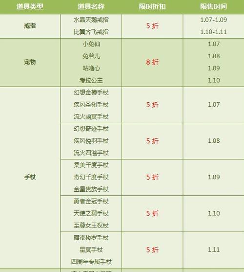 《QQ飞车》2周年极品戒指获取方法一览（狂飙赛场，不负年华）