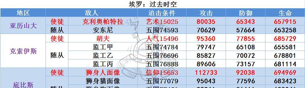 《最强蜗牛》游戏中探索戴森球的属性（探索游戏中戴森球的特点和玩法）