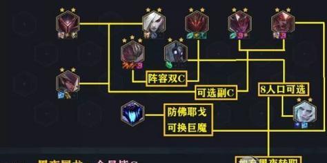 《云顶之弈》1021版本神射神盾阵容配置攻略（尽显强势——神射神盾阵容的胜利秘诀）