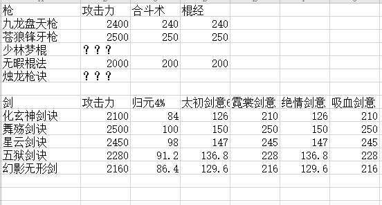 以极无双2战力怎么上战力快速提升（游戏攻略分享，让你快速提升战力）