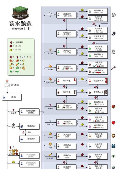 《秦时明月世界》新手游戏指南（从零开始，掌握游戏技巧，成为大侠！）