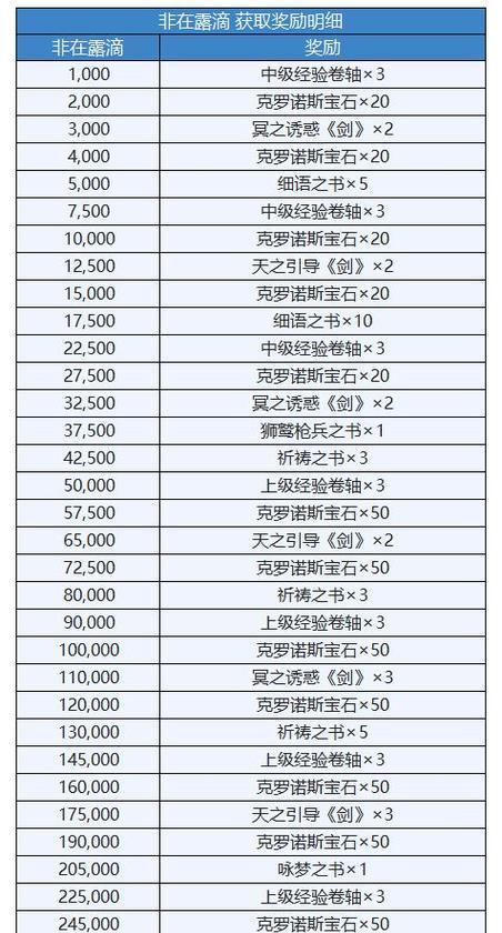 2023年无尽的拉格朗日礼包码最新一览（探究无尽的拉格朗日，分享礼包码的福利）