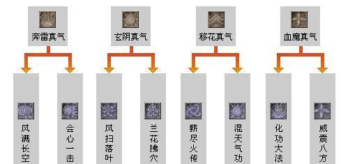 以游戏为主，探讨山海羽鲲的进化方法；妄想与现实的差距，如何突破羽鲲的极限？