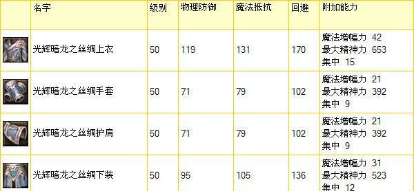 光辉出装顺序攻略（解密光辉装备选择与升级顺序，助你成为王牌战士）