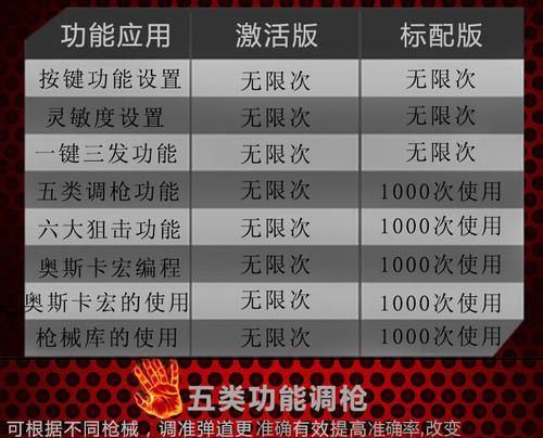 H1Z1吃鸡攻略（玩转H1Z1，快速提升战力，吃鸡必备攻略一网打尽！）