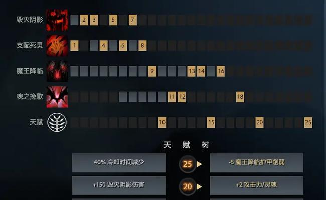 Dota2RPG攻略（优秀出装攻略指南，让你在Dota2RPG中轻松取胜）