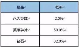 《枪战最强王者出装攻略——征战战场，如影随形》（玩转枪战最强王者，赢在出装搭配上！）