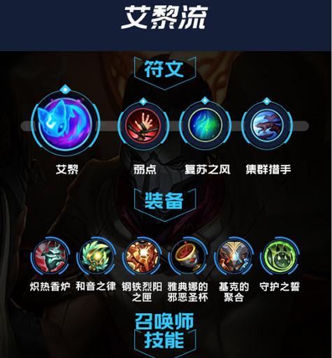 全面攻略（掌握装备要点，提升游戏实力，完美征战Dota1战场！）