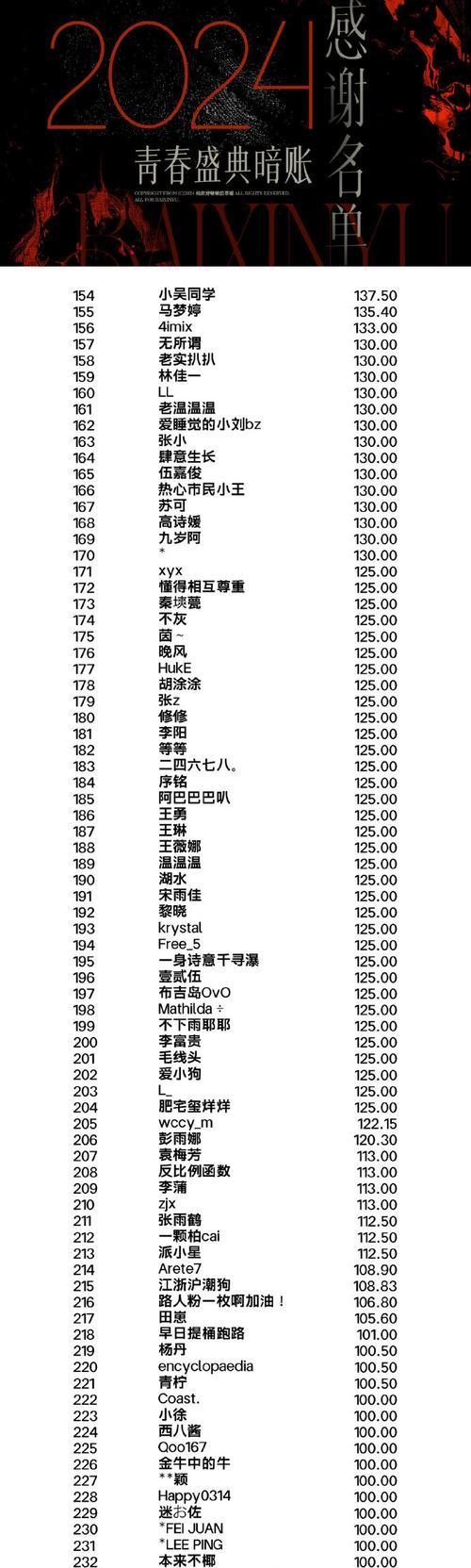 逃离明亮的房间（寻找线索解锁大门，以智慧战胜困境）