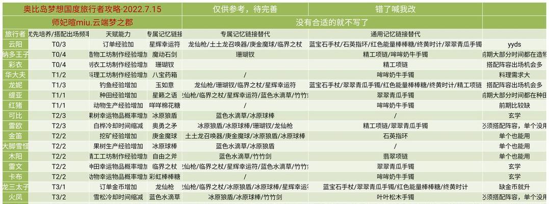 《奥比岛梦想国度》金币攻略-快速获取财富（无需充值，轻松致富一步到位）