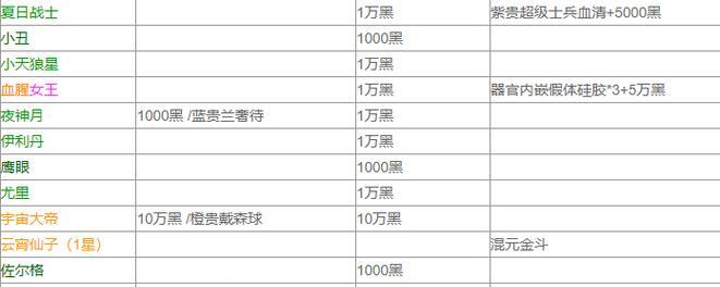 最强蜗牛比奇海滩通关攻略（挑战极限，突破难关！）