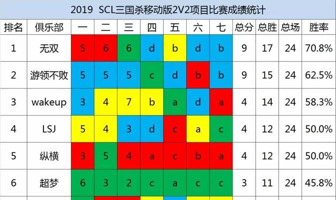 纵横峡谷，周瑜的装备攻略（带你掌握周瑜的装备搭配，成为纵横峡谷的王者）