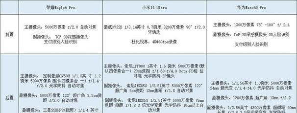 华为荣耀6攻略（探索华为荣耀6的最佳使用技巧和优势特点）