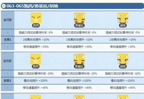 宝可梦大探险（掌握进化技巧，提升游戏实力）