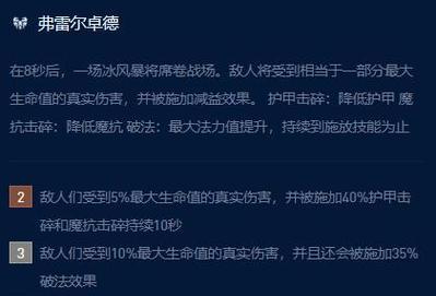 云顶之弈S4八斗艾希攻略（强势开局，决胜巅峰；解析八斗艾希的玩法技巧）