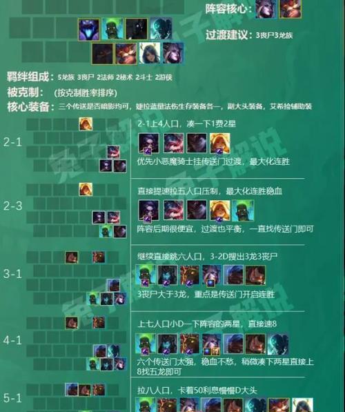 《云顶之弈》S5丧尸转职怎么合成？（从游戏操作到装备选择，全面解析云顶之弈S5丧尸转职合成）