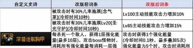 如何选择武力攻略装备技能（提升战斗力的关键技巧与策略）