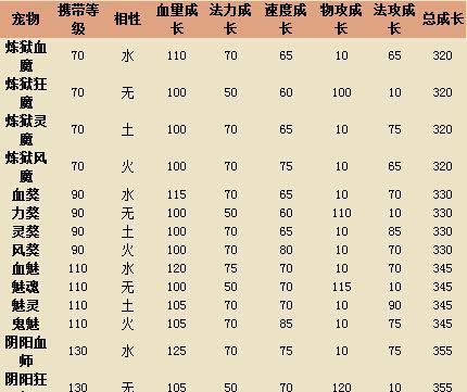 以上古世纪5技能升级攻略（打造强大角色，征服古老世界的秘籍分享）