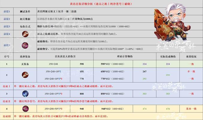 黄忠开炮铭文出装攻略（强力输出，精准射击，瞄准敌人的灭亡利器！）