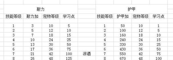 乱斗堂攻略宠物技能（打造最强战队，技能是关键！）