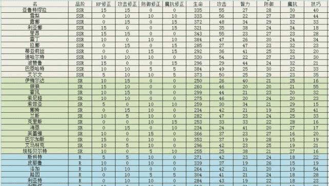 《梦幻69级技能加点攻略》（探索职业技能分配的最佳策略）