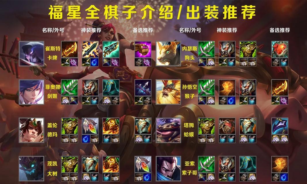 金铲铲阵容出装攻略（一掌神器，战无不胜！）