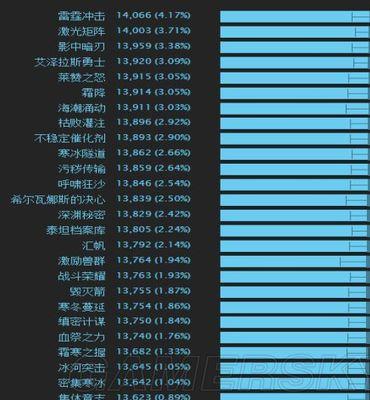 魔兽冰法宠物技能选择攻略（探索最强宠物技能，助您在魔兽世界中无往不利）
