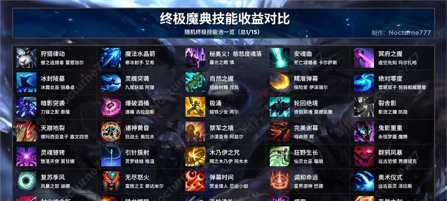 哨兵技能搭配攻略（掌握哨兵技能，打造无敌战斗阵容！）