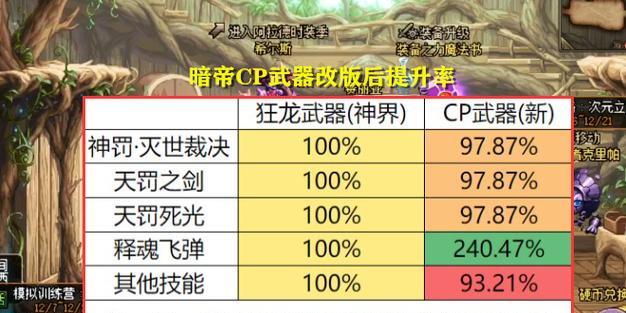 《地下城武器技能提升攻略》（打造最强角色，掌握技能升级的秘诀！）