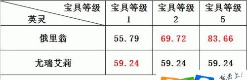 FGO二姐技能升级攻略（一站式指南教你如何有效地提升FGO二姐的技能等级）