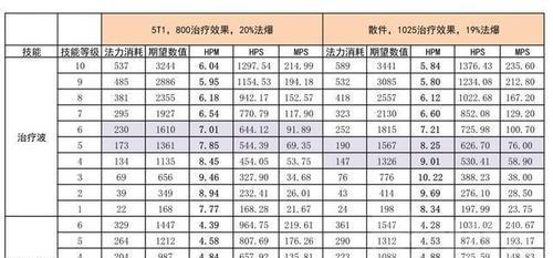 萨满装备技能大全图鉴攻略（为你呈现全面详细的萨满装备和技能图鉴，帮助你在游戏中取得胜利）