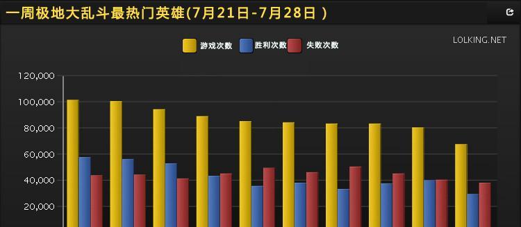 寒冰大乱斗出装视频攻略（揭秘寒冰大乱斗最佳出装！）