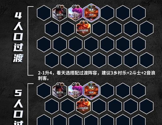 掌握LOL云顶阵容及出装攻略，成为无敌玩家（击败对手，赢得战局的秘诀揭秘）