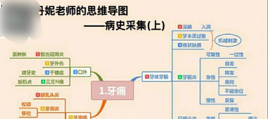 掌握口腔实践技能考试的攻略（提高考试成绩的关键是实践技能的掌握和理解）