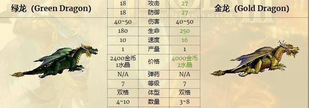 英雄无敌3技能首选攻略（选择英雄技能的关键要素及最佳组合策略）