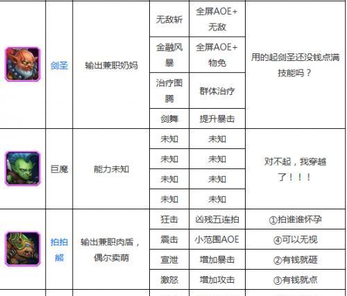 国战火龙传奇技能升级攻略（以最有效的方法提升技能等级，成为游戏中的终极战神）
