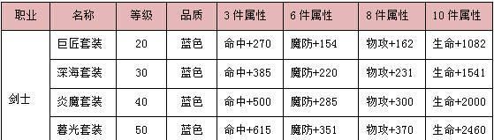 《冒险岛机械师5攻略技能大揭秘！》（解析机械师5的技能系统，带你成为顶尖玩家！）