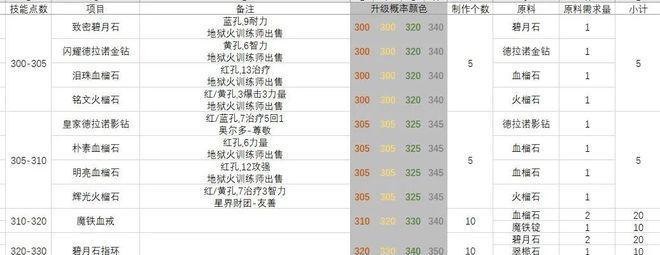 《探寻忍者村物语的技能介绍攻略》（帮助你成为一名技艺高超的忍者，揭开秘技的神秘面纱）