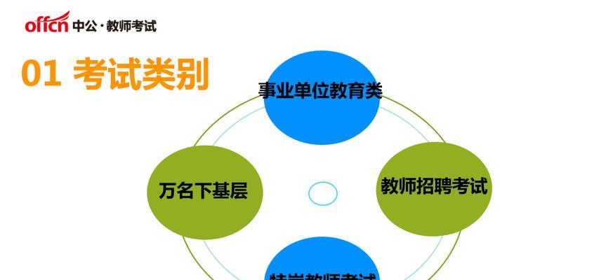 甘肃技能考试备考攻略（助你轻松应对甘肃技能考试的备考方法和技巧）