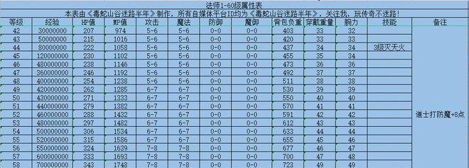 道士技能升级攻略（技能升级攻略，让你成为顶级道士！）