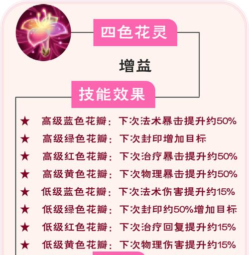 梦幻西游教师技能图鉴攻略（打造专业技能，在游戏中成为教育大师）