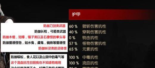 巫师3技能分配攻略