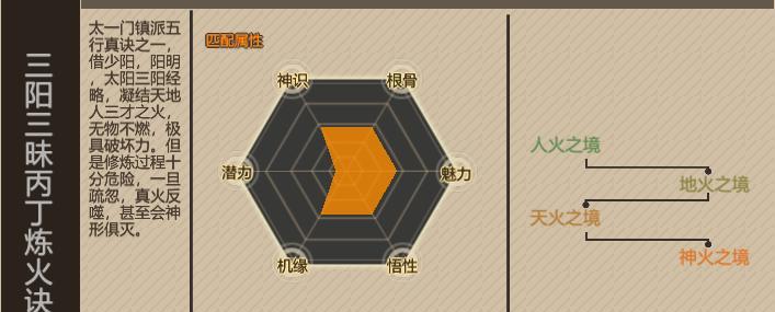 混搭修仙技能加点攻略（掌握修仙技能加点的关键，轻松打造强大角色）
