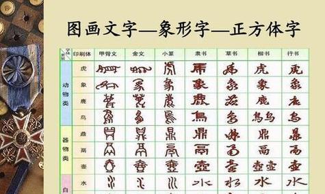远古版本出装铭文攻略（以经典版本为基础，提升战力的关键）