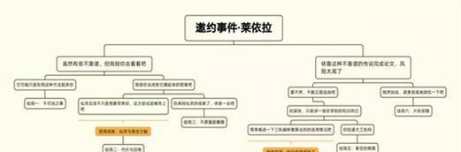 原神邀约选项合集攻略（探索邀约选项的奥秘，开启全新的冒险之旅）