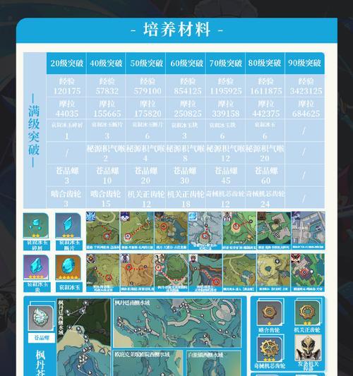原神隐培养攻略（发掘原神中隐藏的力量潜能，打造最强角色阵容！）