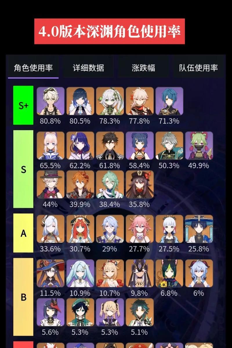 解锁班爷的全新战斗策略（揭秘原神班爷的技能组合和装备选择，助你成为战斗之王）