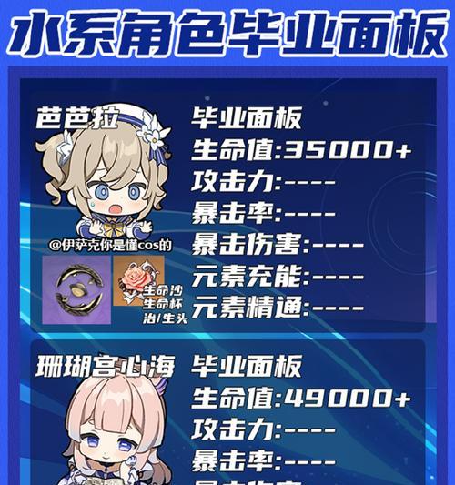 原神超导攻略（掌握超导元素反应，打造无敌战队！）