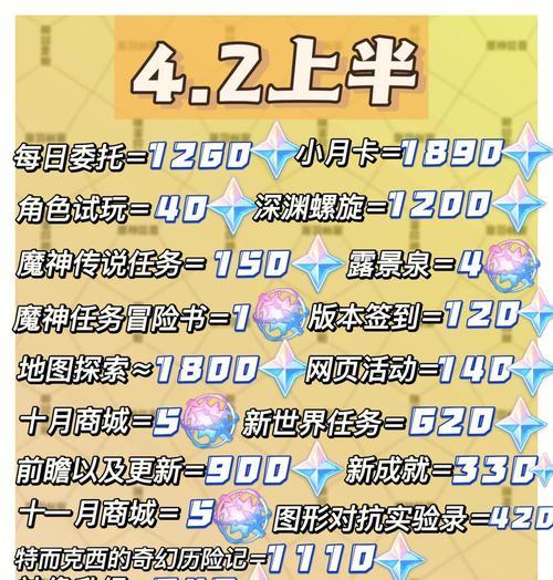 原神回收石板2攻略（深入石板2，发掘隐秘宝藏，提升实力）