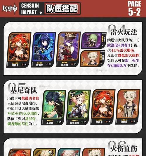 原神小姨培养攻略（通过综合策略和培养技巧，打造一个强力小姨阵容！）